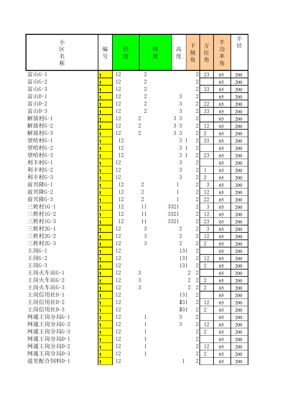 googleearth基站扇区绘制工具(all)V4.5_第1页