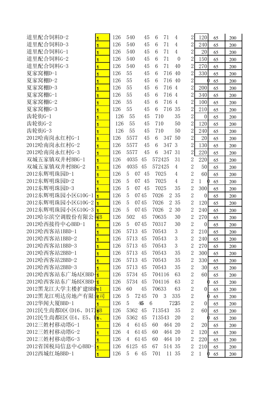 googleearth基站扇区绘制工具(all)V4.5_第2页