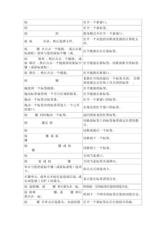 google浏览器快捷键