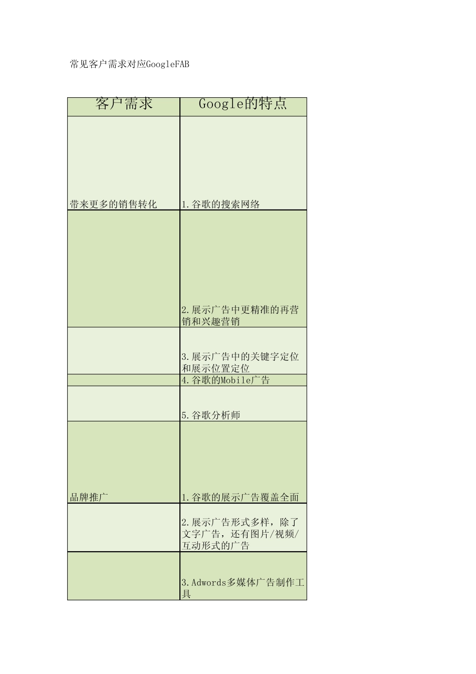 Google核心优势到底是什么？_第1页