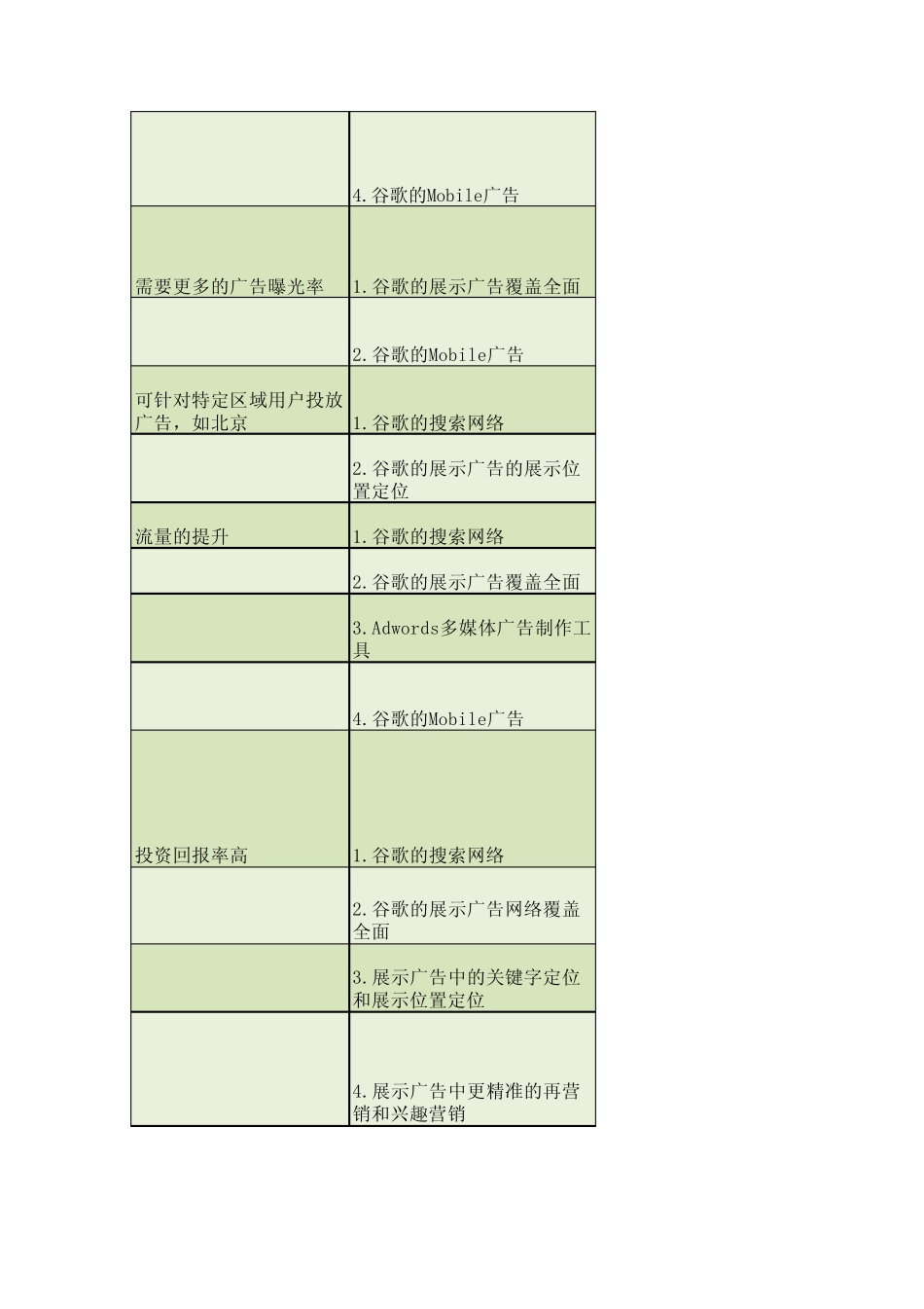 Google核心优势到底是什么？_第2页