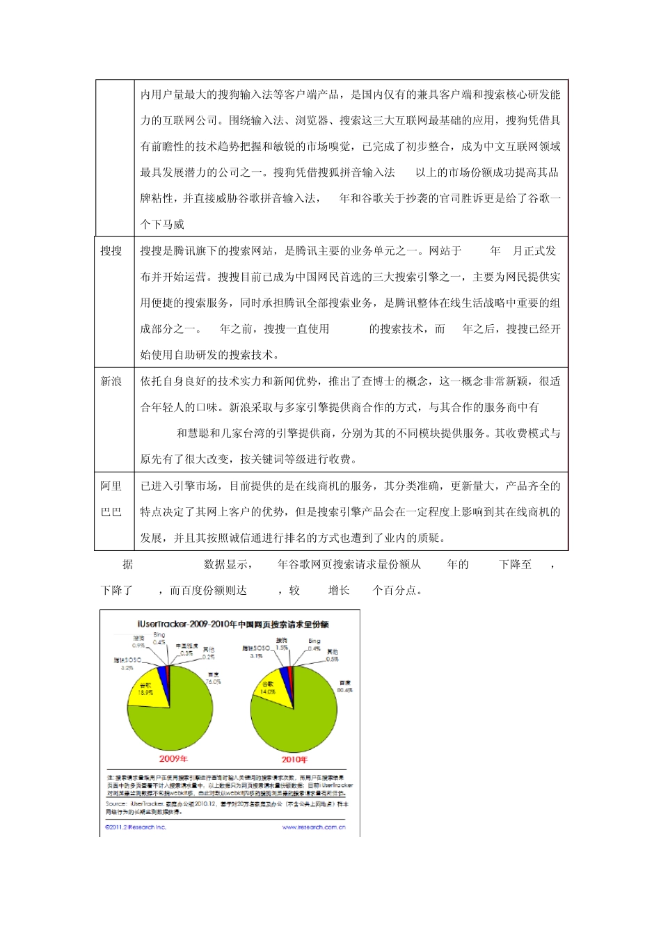 GOOGLE的战略分析_第3页