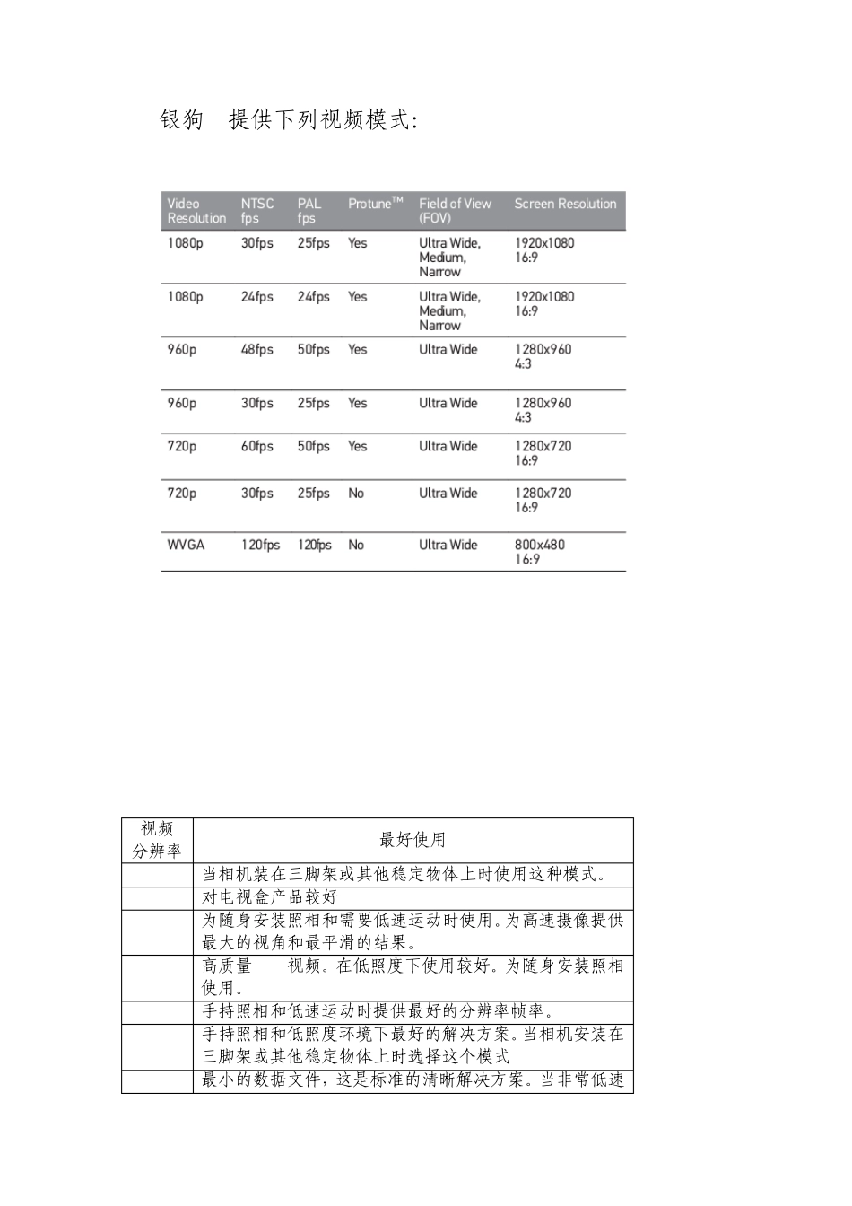 gopro,hero3,狗3,中文说明书_第1页