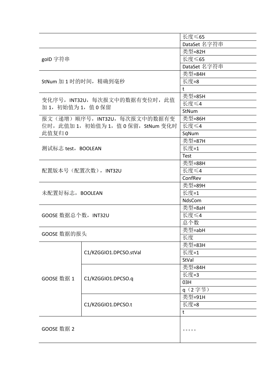 GOOSE解析心得_第2页