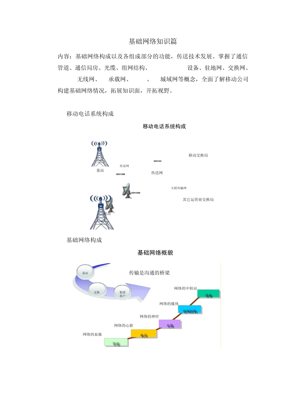 GPON_OLT光交箱分光_器ONU的光缆距离长度_第1页