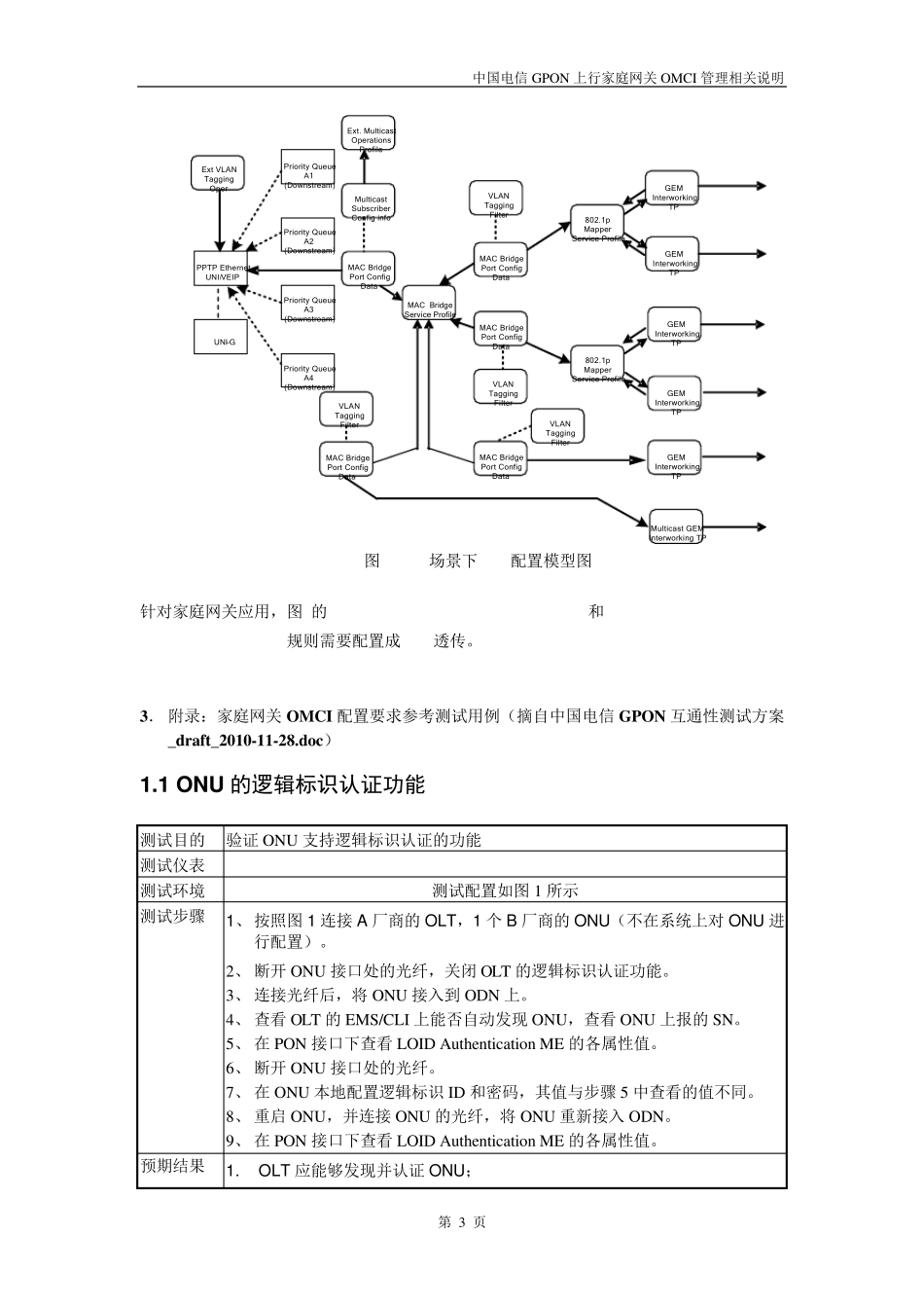 GPON上行家庭网关OMCI管理相关说明_第3页