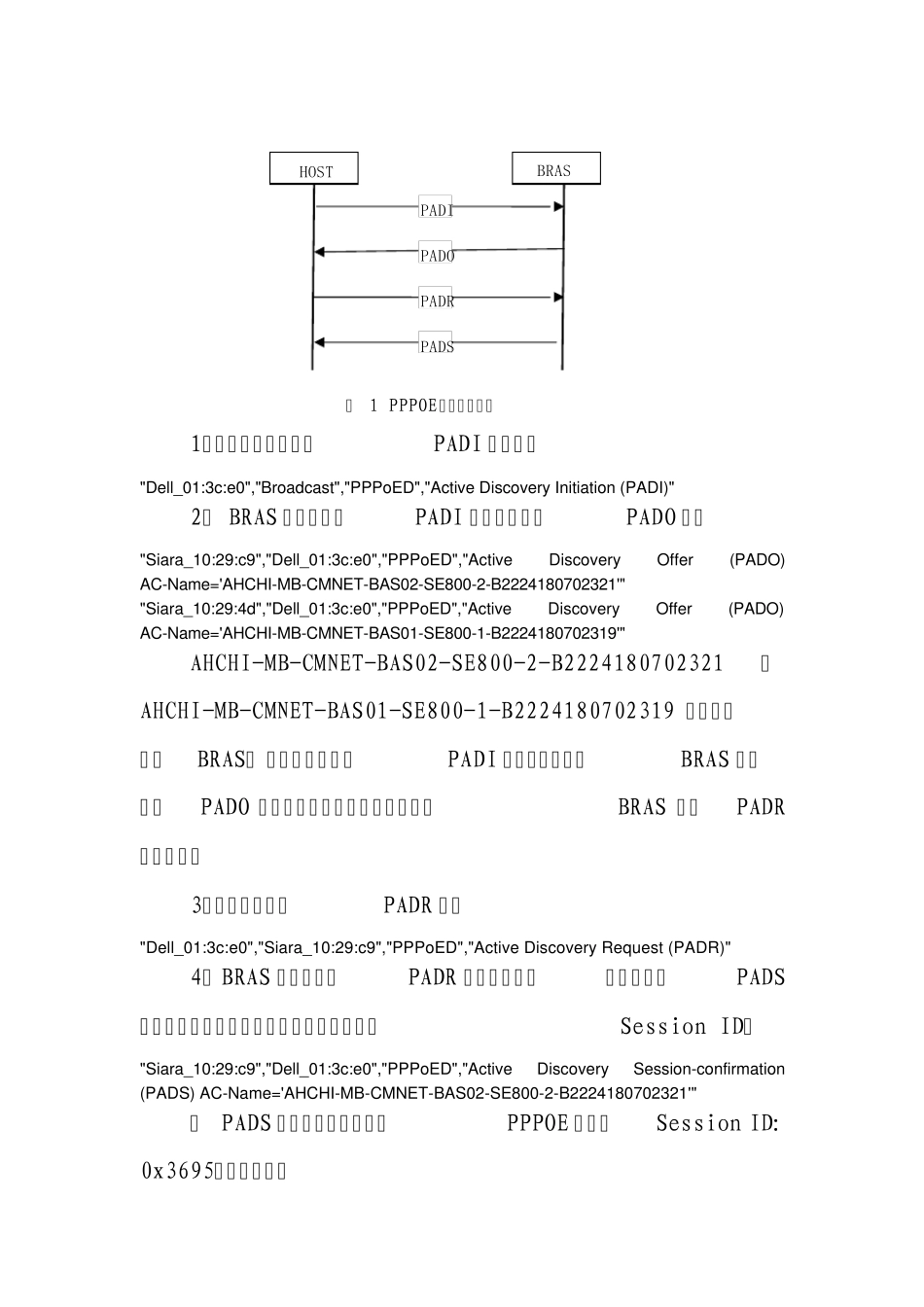 GPON网络宽带用户PPPoE拨号流程_第2页