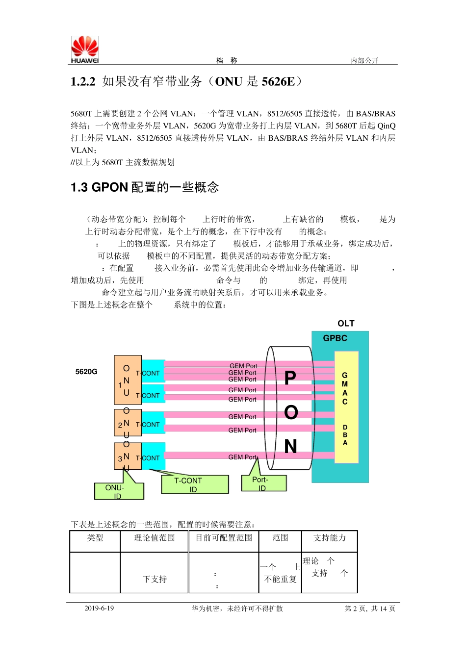 GPON配置指南_第2页