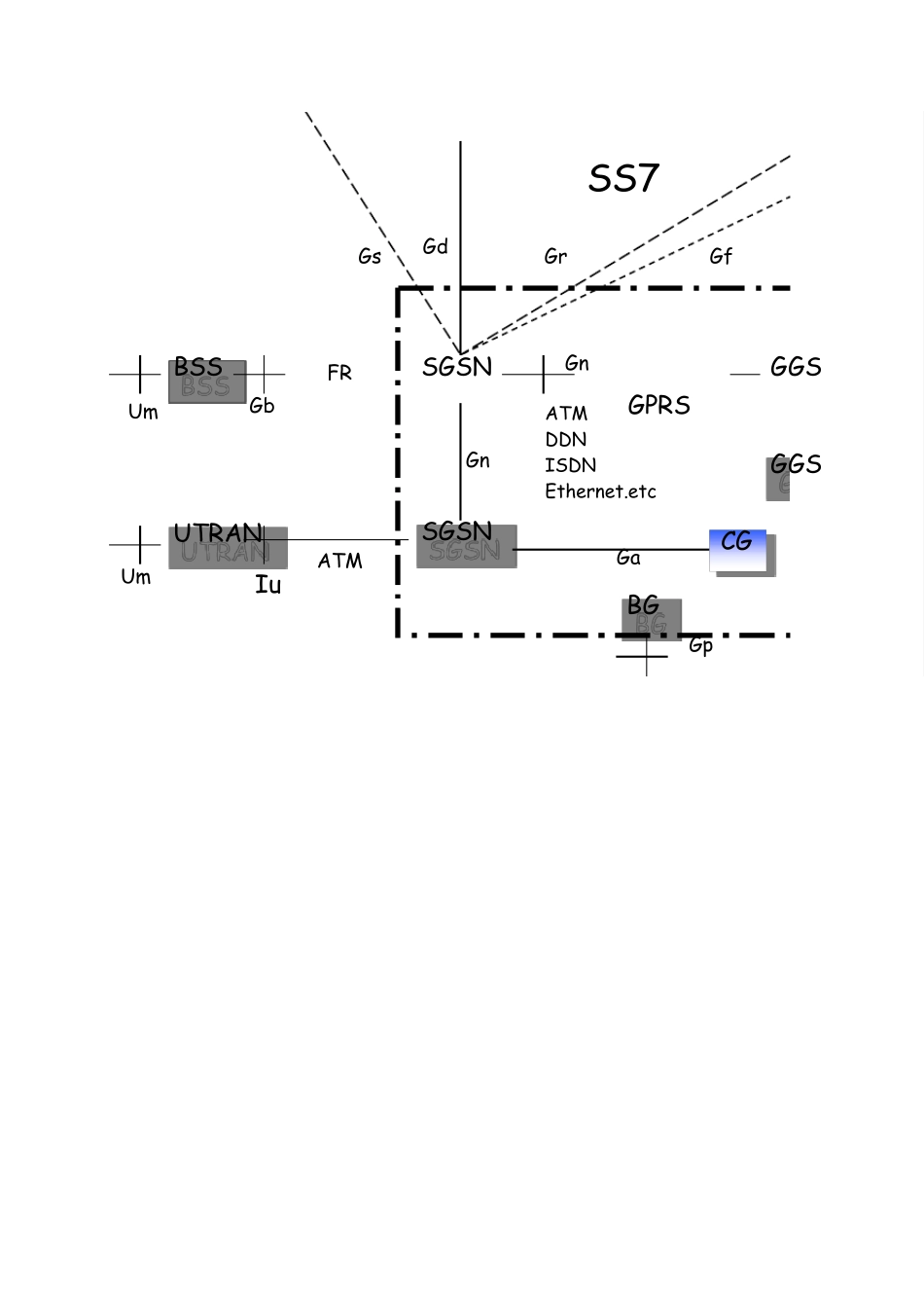 GPRS信令流程_第3页
