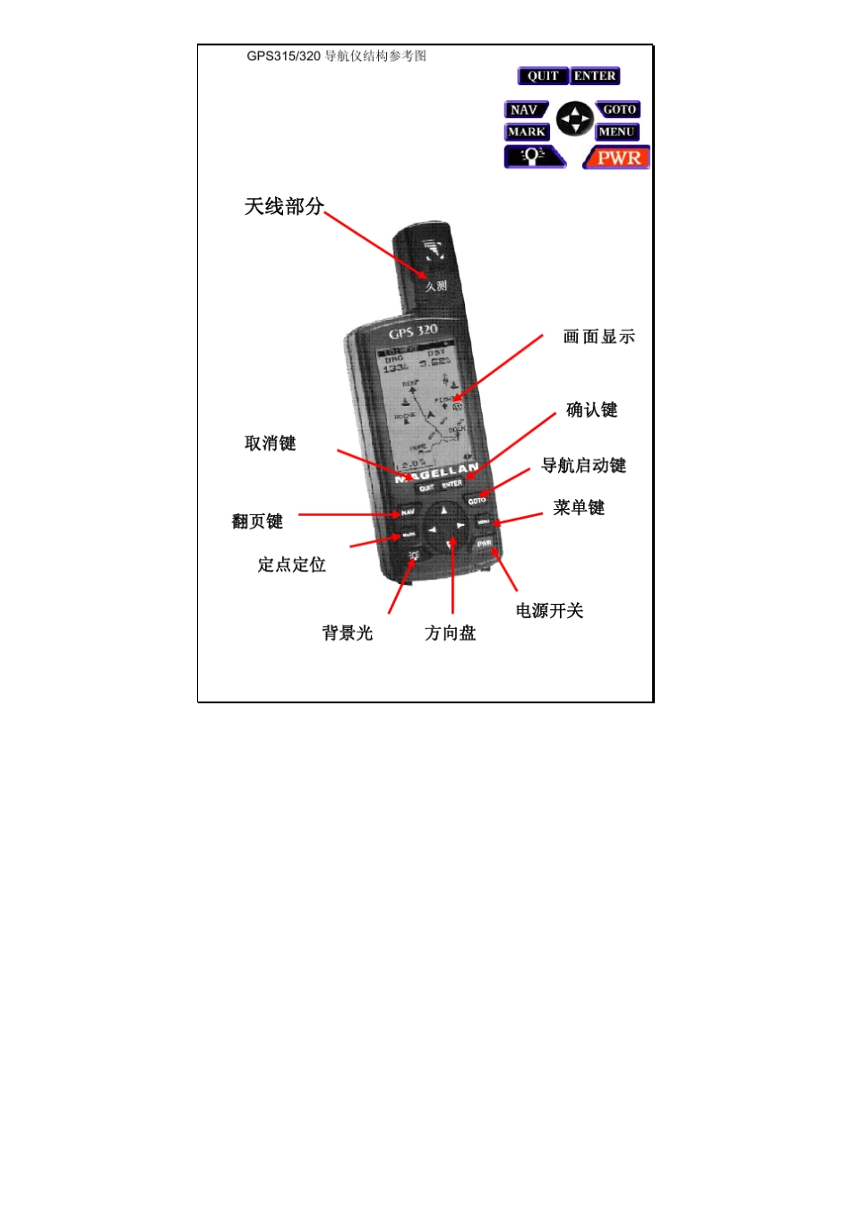 gps315320说明书_第3页