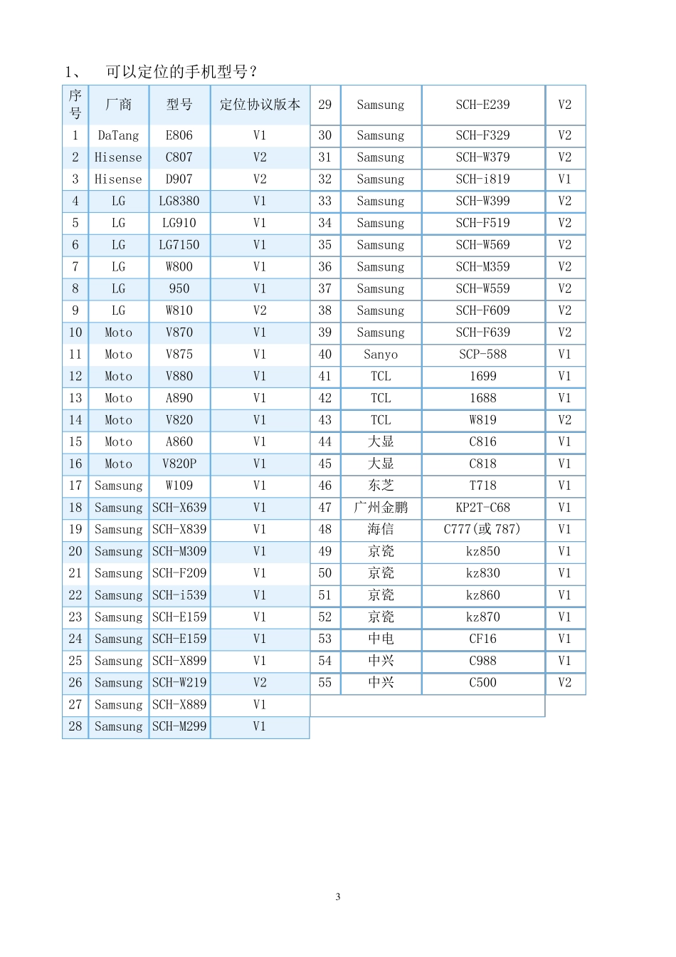 Gpsone使用手册_第3页