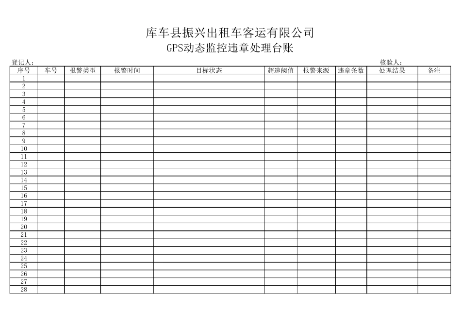 GPS动态监控违章处理台账_第1页