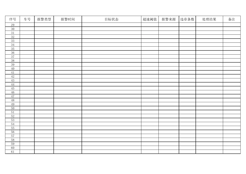 GPS动态监控违章处理台账_第2页
