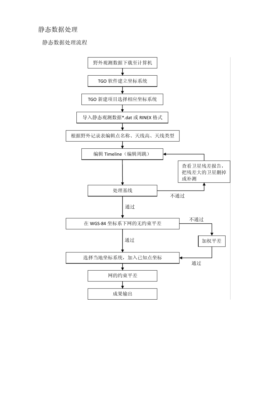 GPS处理软件简介_第3页