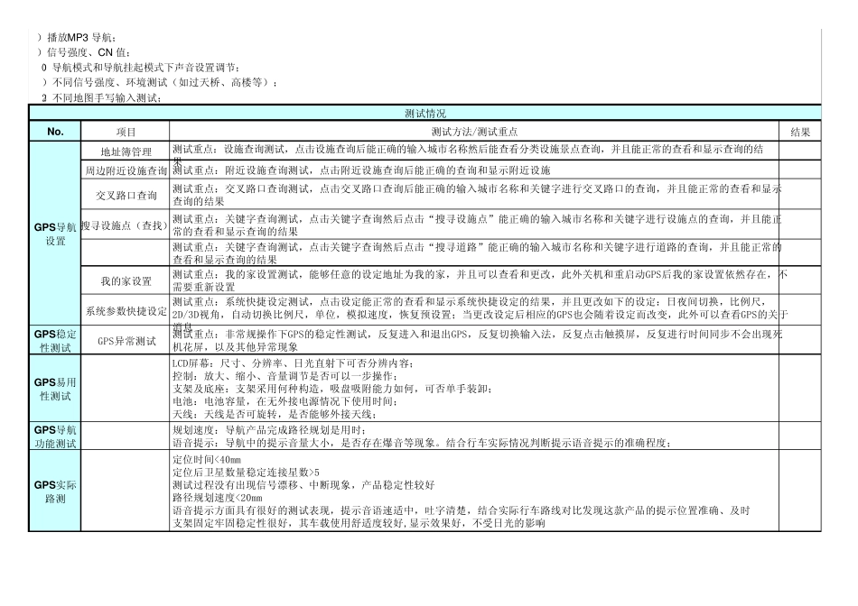 GPS导航仪测试用例_第2页