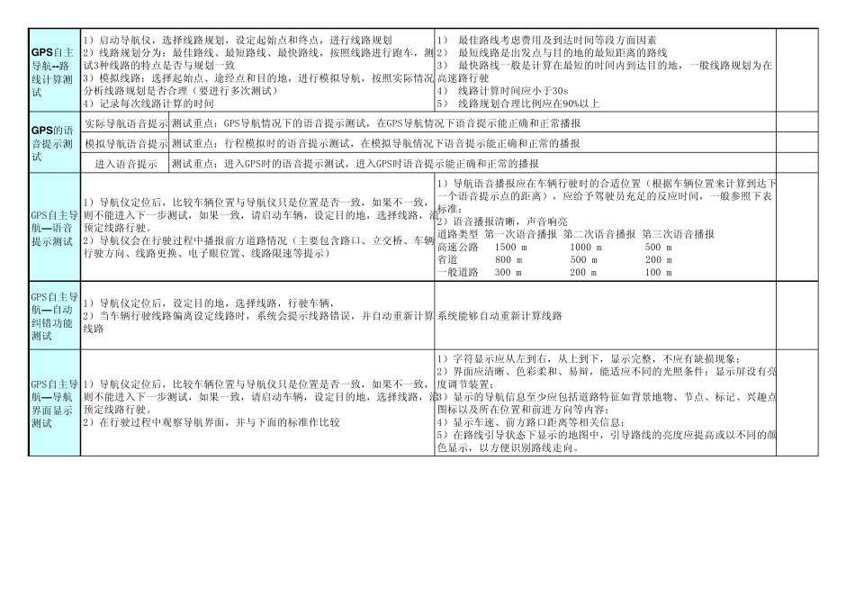 GPS导航仪测试用例_第3页