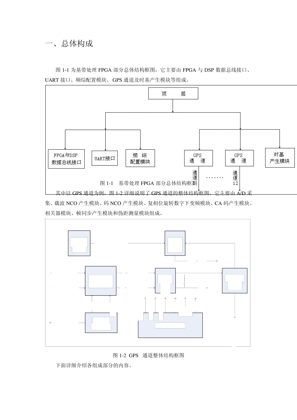 GPS导航程序FPGA设计说明_第3页