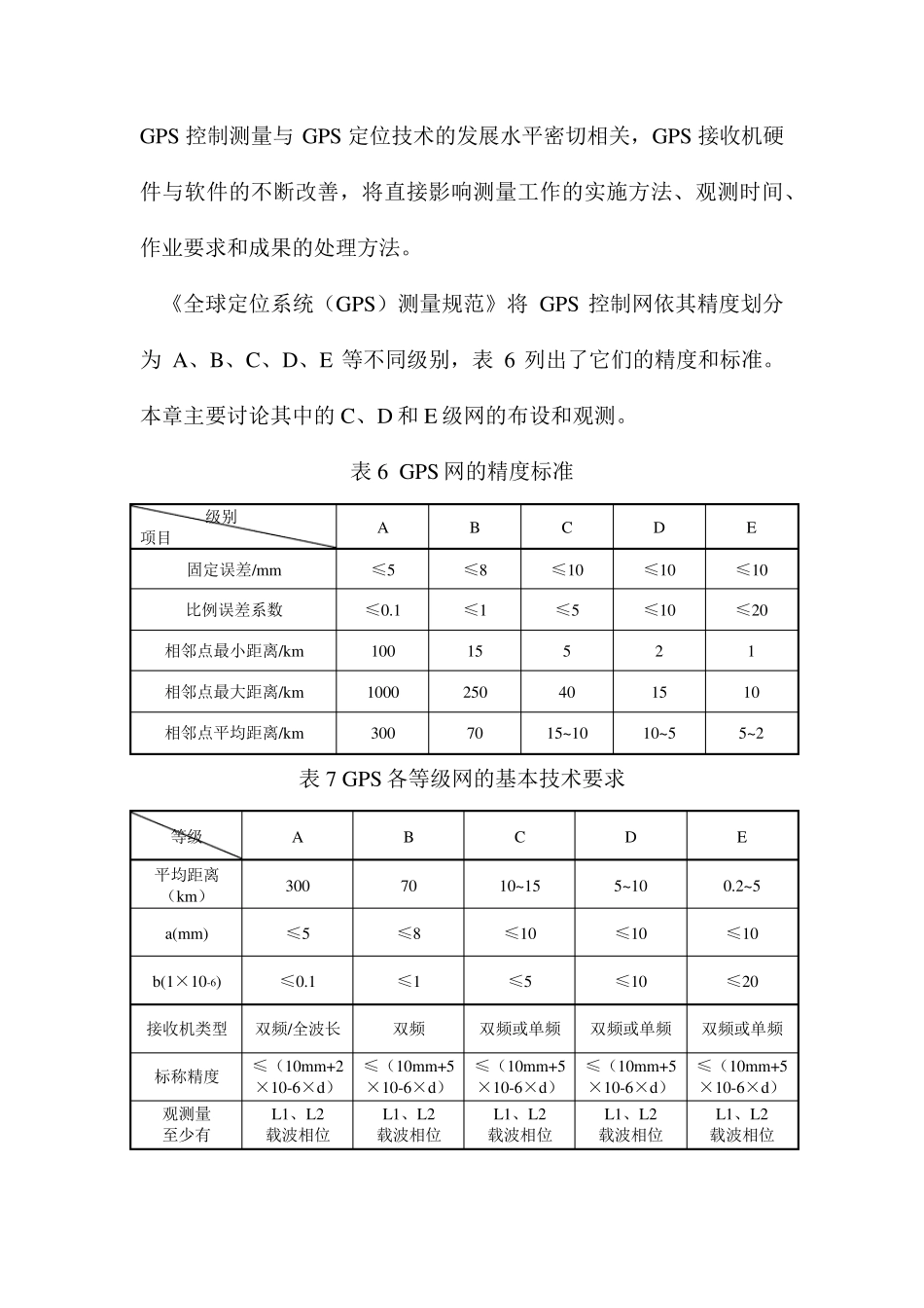 GPS控制测量_第2页