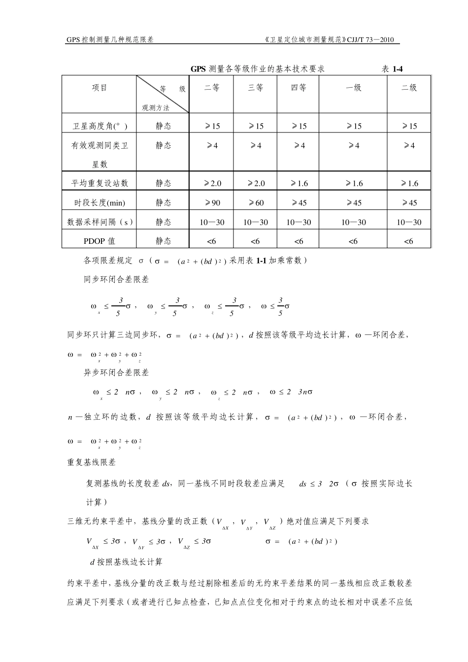 GPS控制测量各种规范限差_第2页