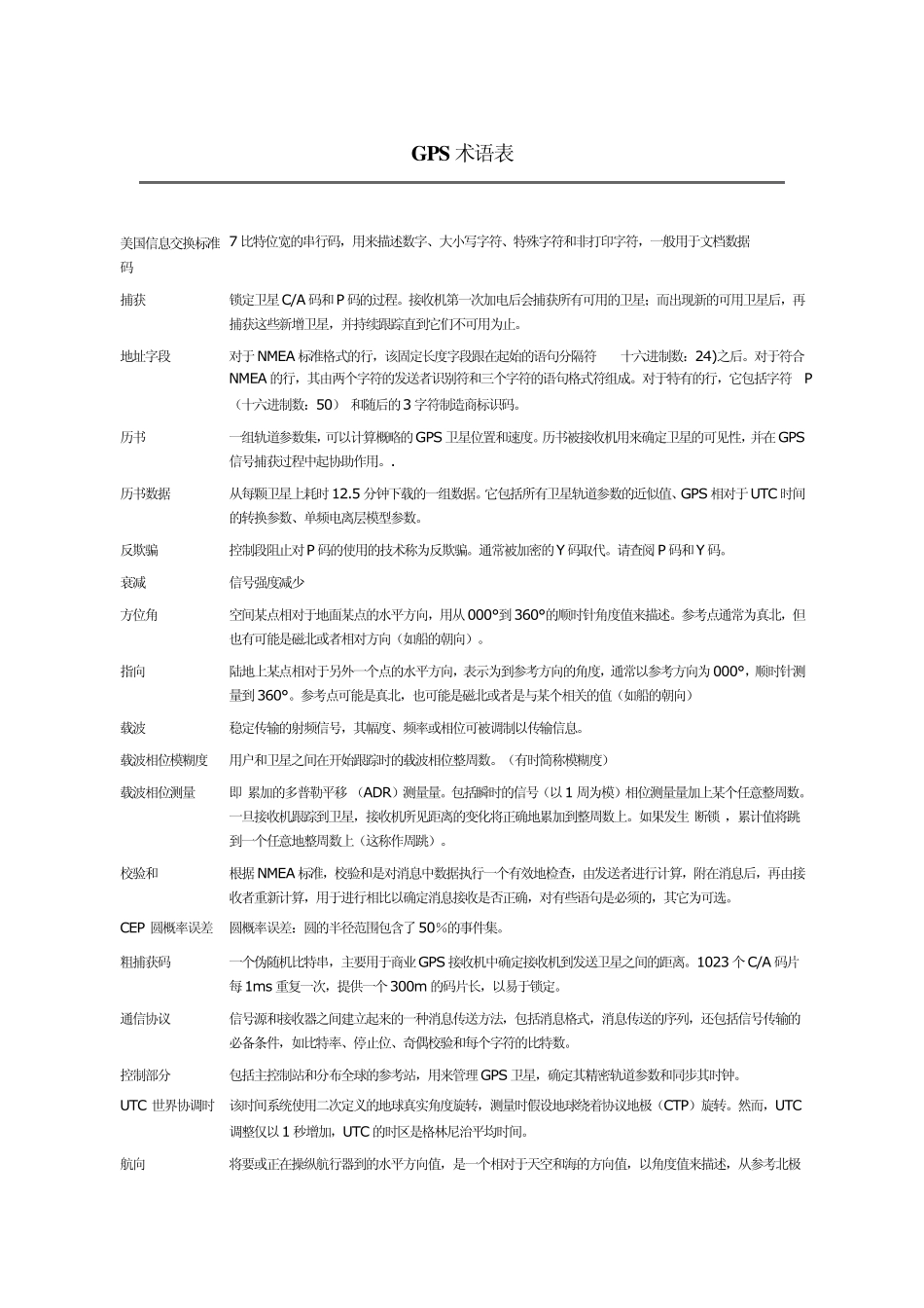 GPS术语表_第1页