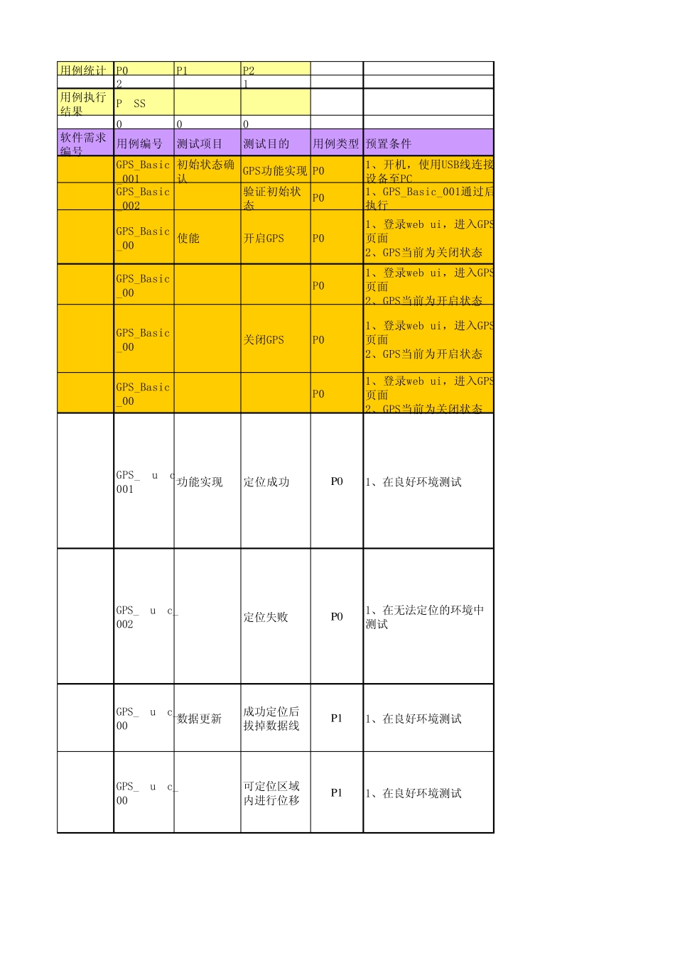 GPS测试用例_Beta1.0(评审完毕)_第1页