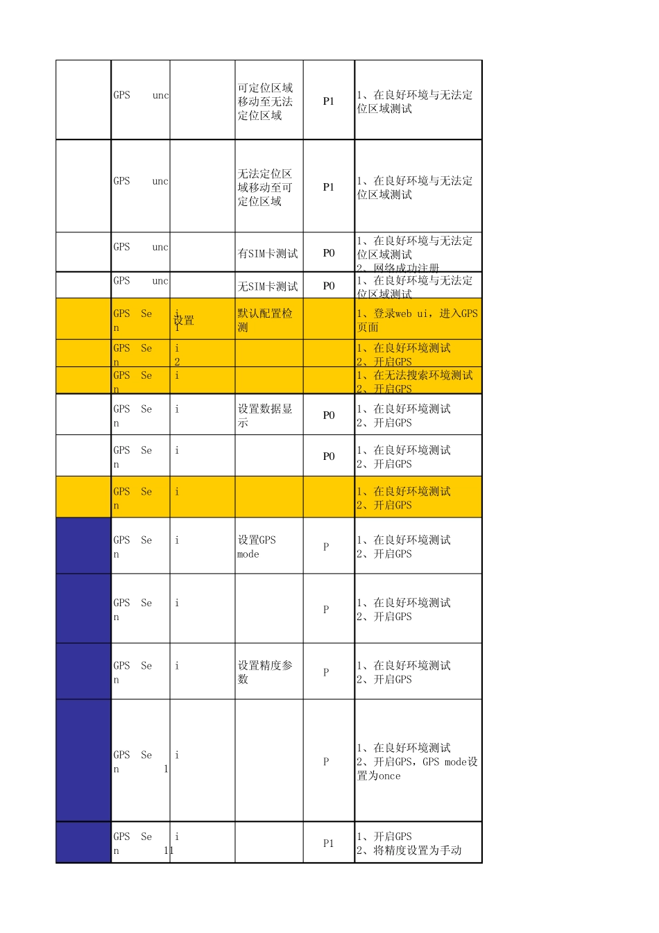 GPS测试用例_Beta1.0(评审完毕)_第2页