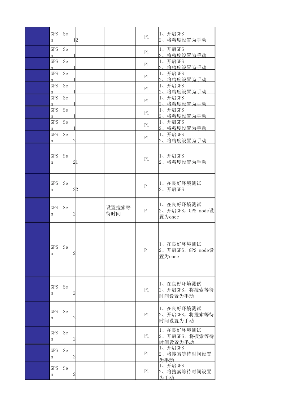 GPS测试用例_Beta1.0(评审完毕)_第3页