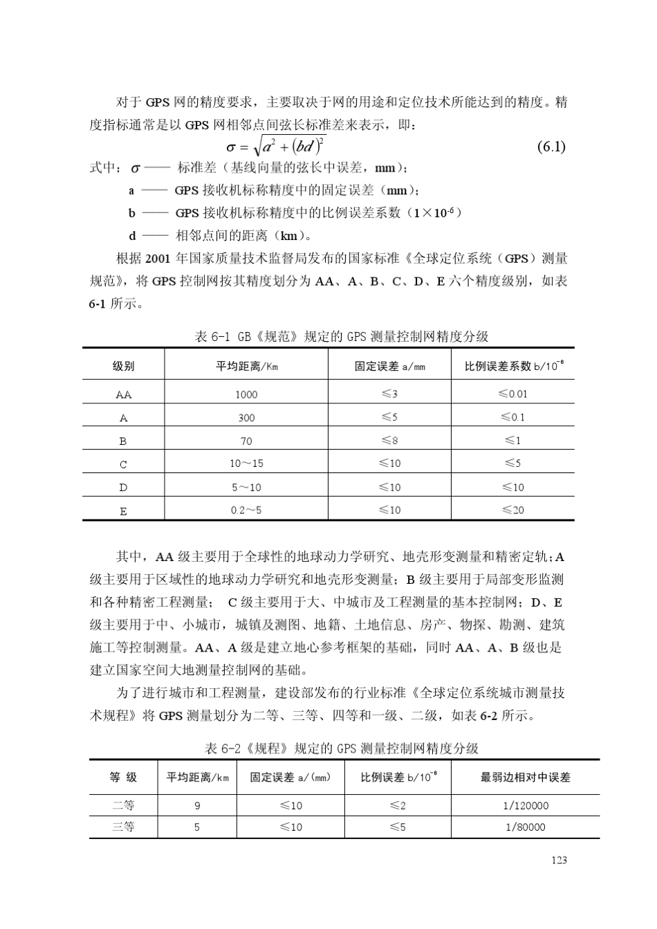 GPS测量技术设计_第3页