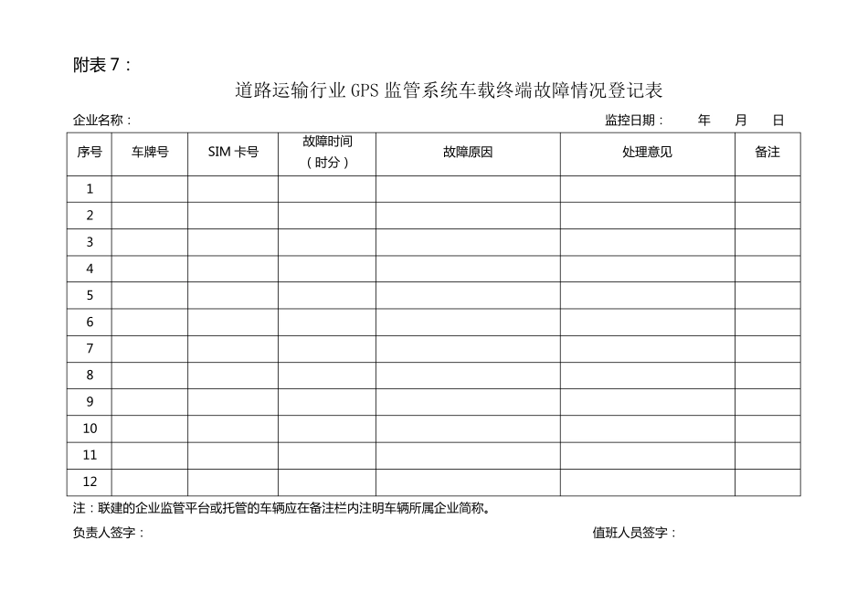 GPS监管平台管理各项表格_第3页