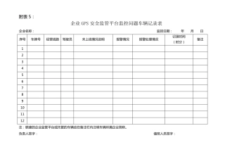 GPS监管平台管理各项表格