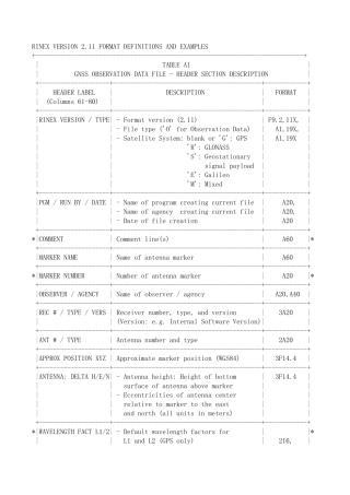 GPS观测O文件头部分rinex格式详细说明
