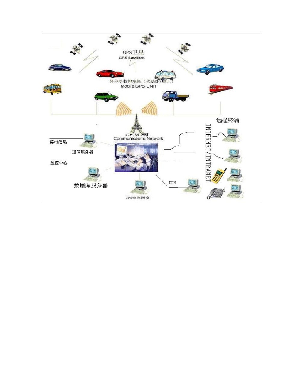 GPS车辆监控系统_第3页
