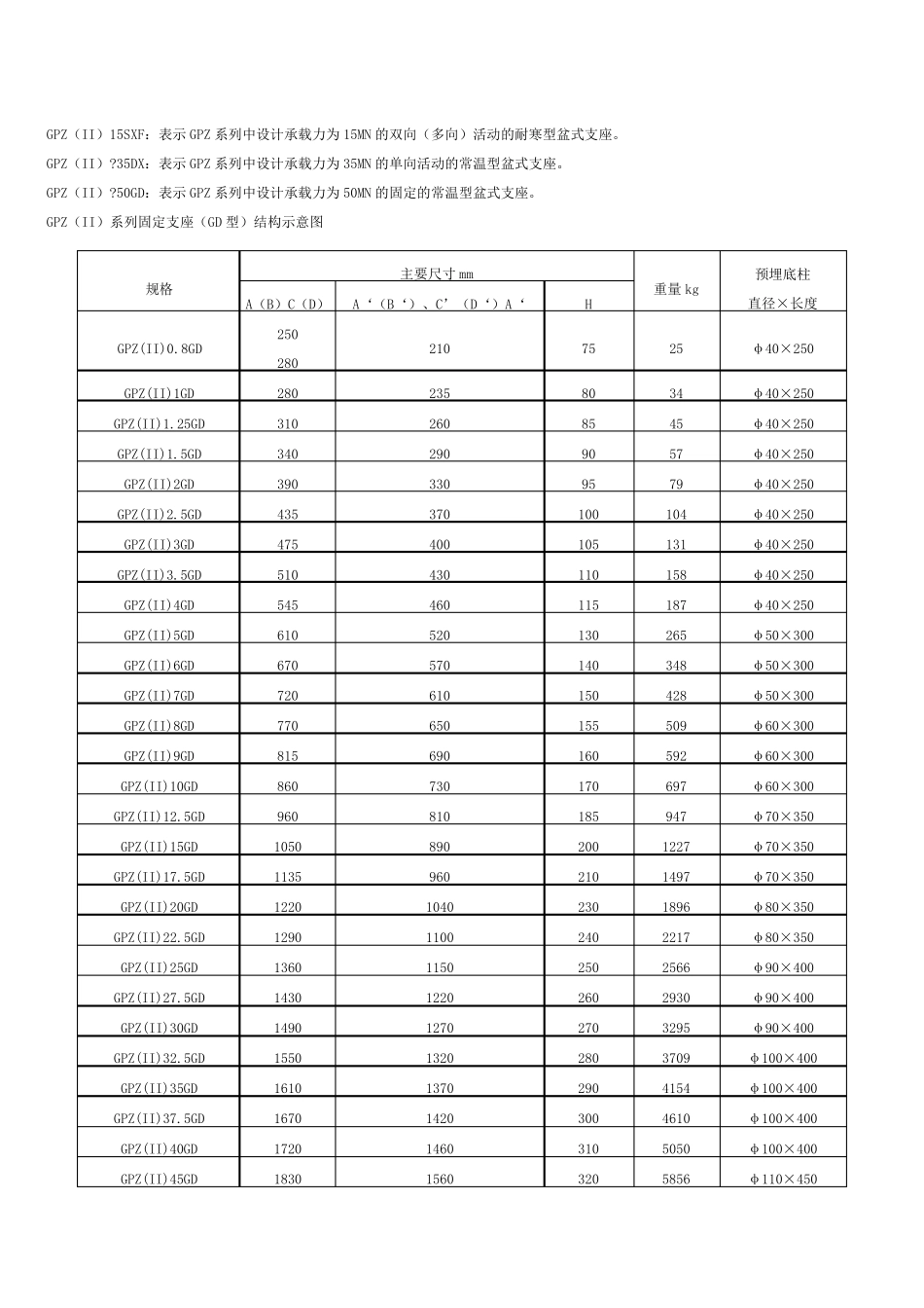 GPZ(Ⅱ)支座详细参数_第2页