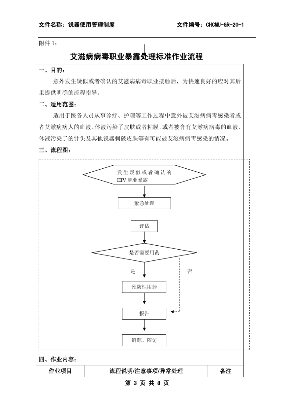GR20锐器使用管理制度_第3页