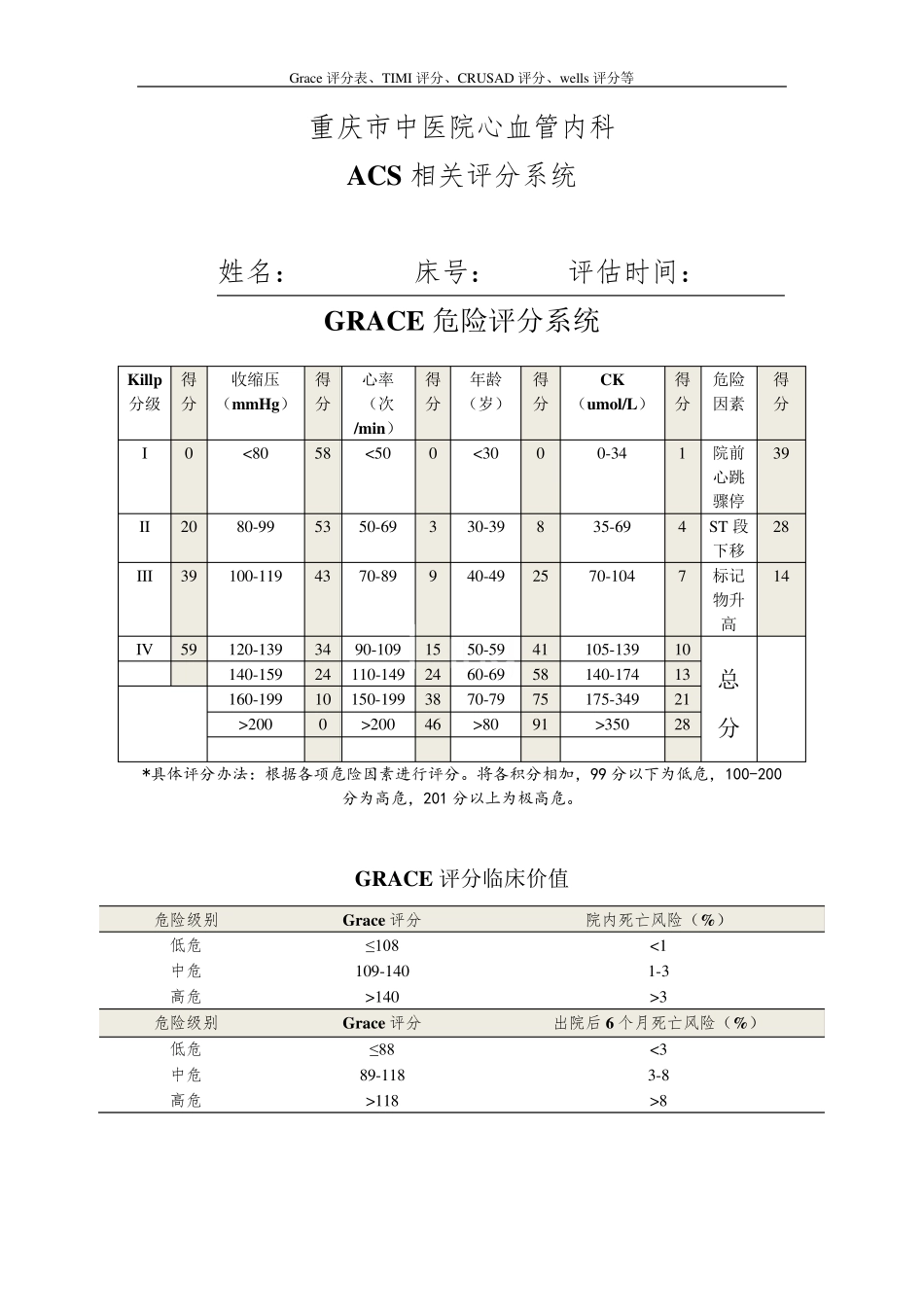 Grace评分表、TIMI评分、CRUSAD评分、wells评分等_第1页
