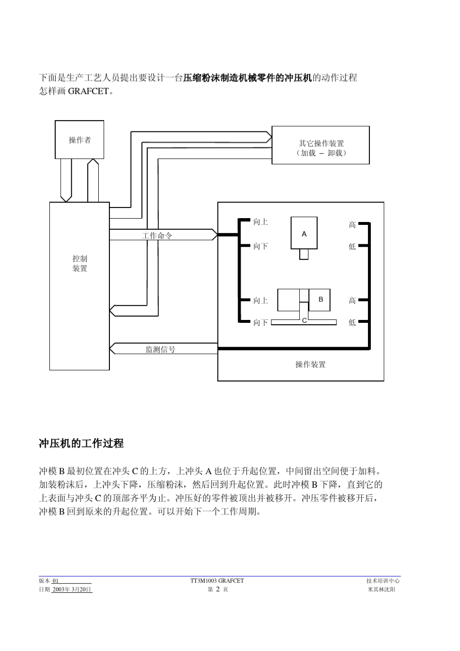 Grafcet编程原则_第2页