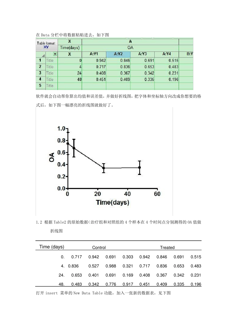GraphpadPrism5简易制作8种图_第2页