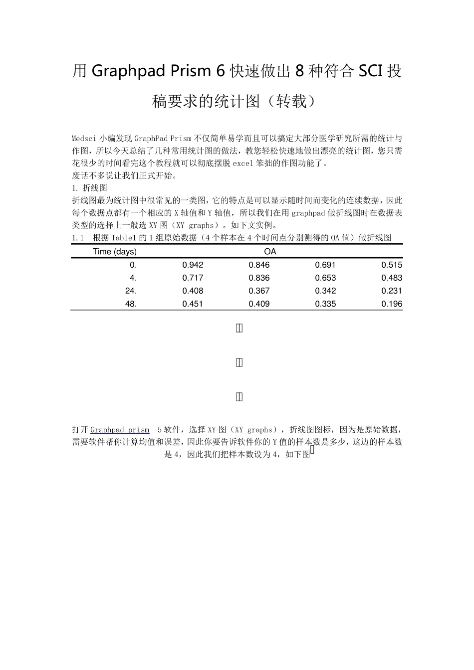 GraphpadPrism6使用方法(SCI作图)解析_第1页