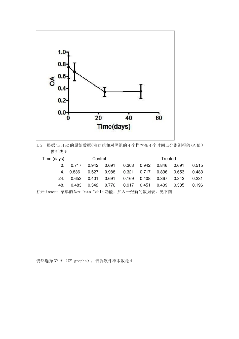 GraphpadPrism6使用方法(SCI作图)解析_第3页