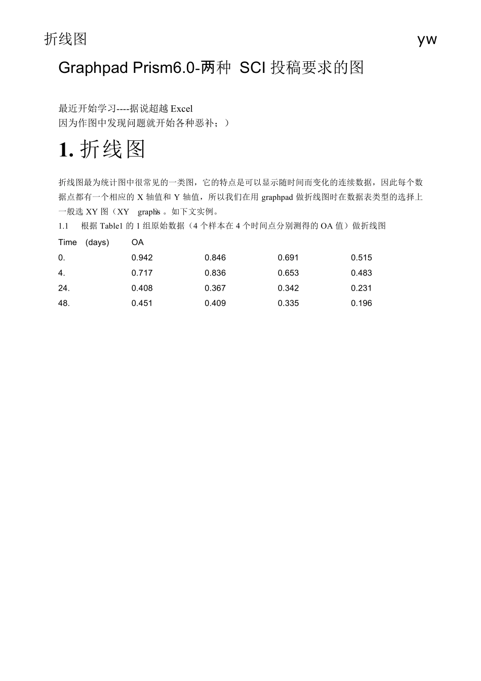 Graphpad_Prism6作图操作(生物作图)_第1页