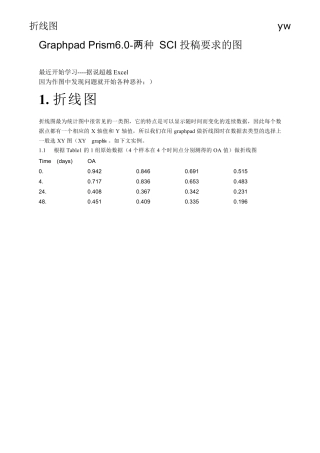 Graphpad_Prism6作图操作(生物作图)
