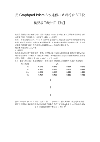 Graphpad_Prism6使用方法(绿色版下载)
