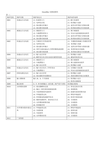 GreenMax电梯故障码(广日MAX电梯等系例)