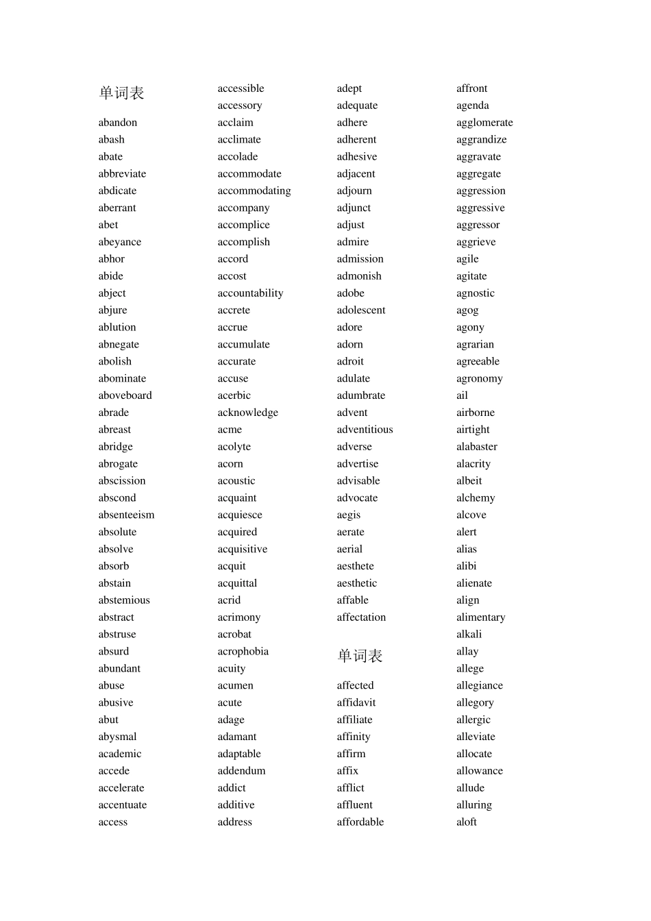 grewordlist新东方GRE词汇_第1页