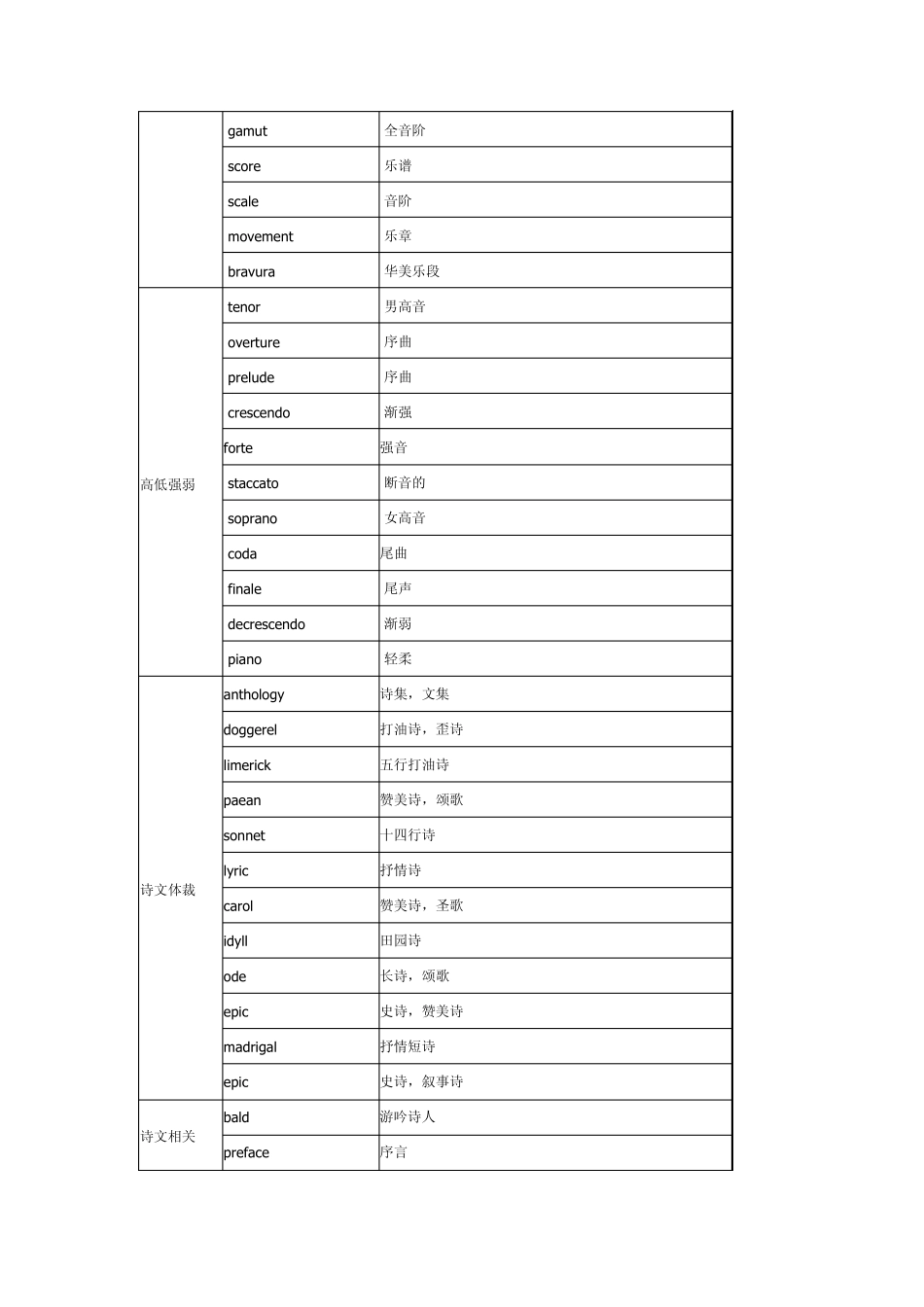 GRE按词义分类词汇总结_第3页
