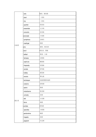 GRE按词义分类词汇总结