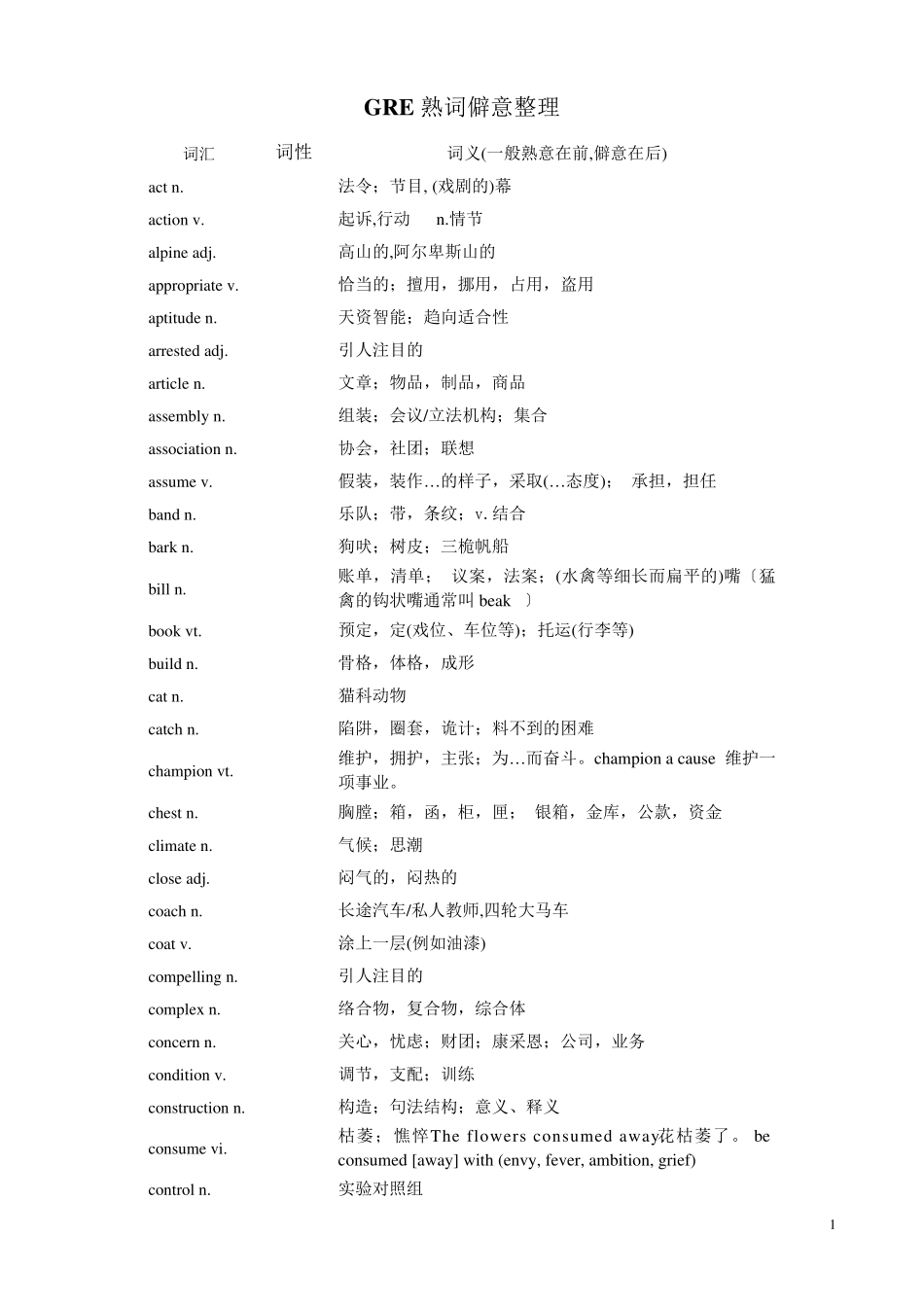 GRE熟词僻意打印版_第1页