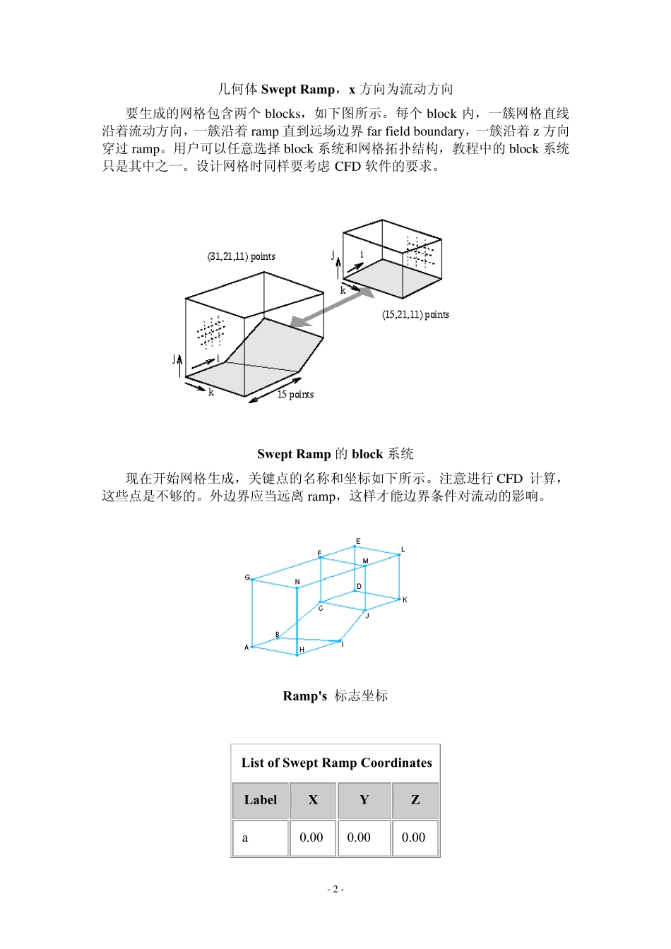 Gridgen.基本的多重block结构化网格_第2页