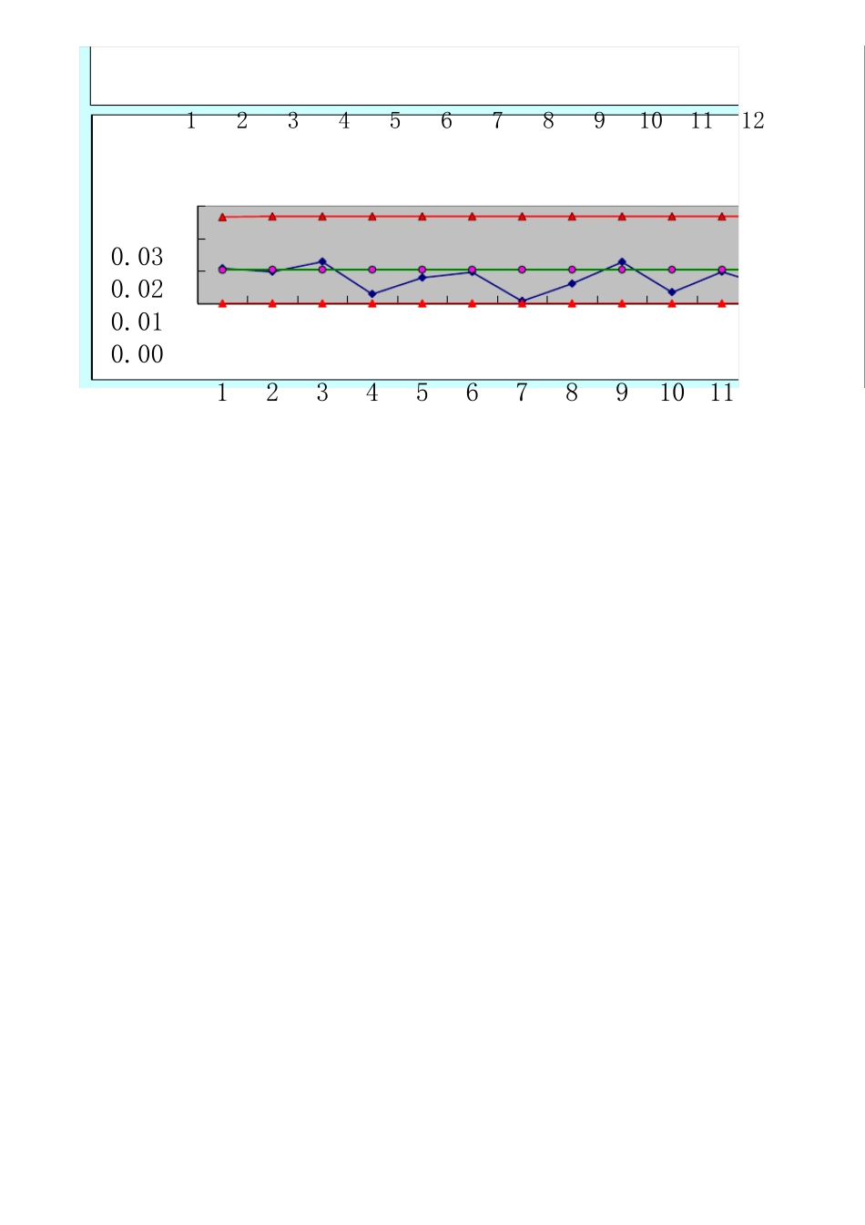 GRR分析表操作流程和表格_第3页