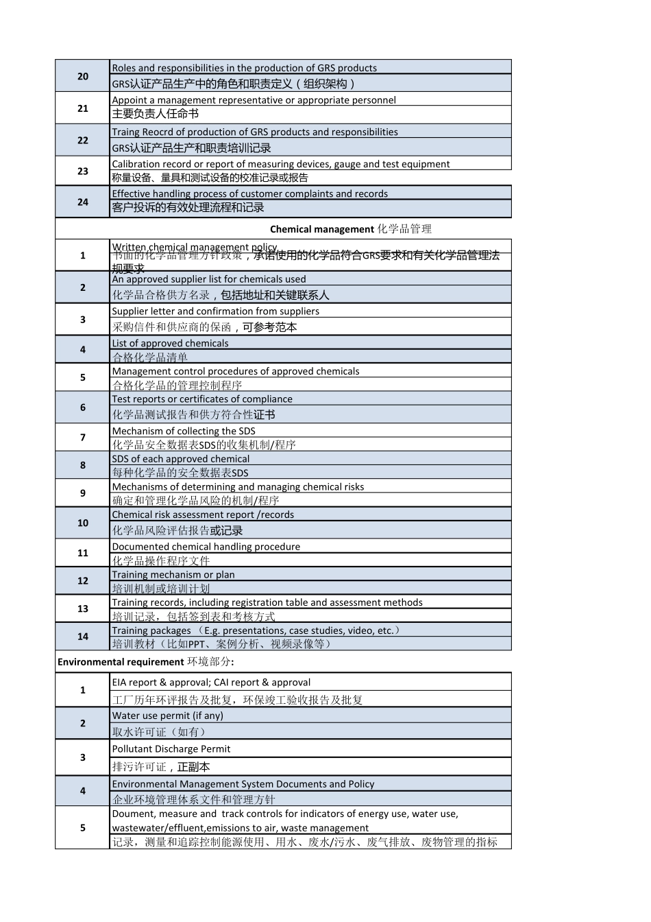 GRS认证准备资料清单_第2页